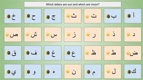 Arabic Sun And Moon Letters الحروف الشمسية والقمرية Arabic Lessons
