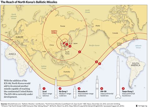 North Korea has developed nuclear-capable missiles capable 