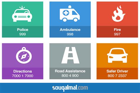 In case of an emergency, you can call the following numbers while anywhere in the uae: Emergency numbers: How to call 999 in the UAE - The Money ...