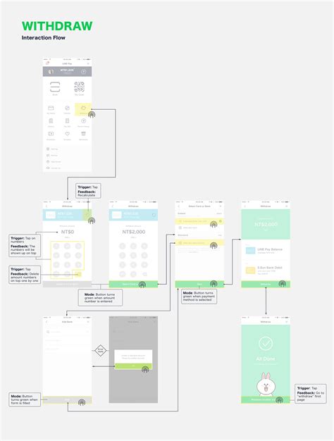 1 mobile payment system nationwide. LINE Pay Taiwan Concept on Behance