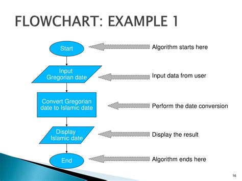 Algorithm And Flowchart In C Programming Ppt Best Picture Of Chart