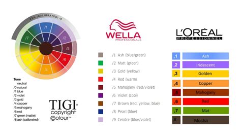 How To Decode The Hair Color Numbering System Glamot Com Wella