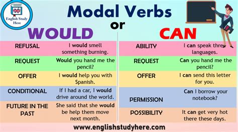 Modal, capital, subtotal, komisyen, disposer, total income, capital money. Modals Archives - English Study Here