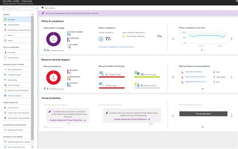Getting Started With Azure Security Center — A Step By Step Guide