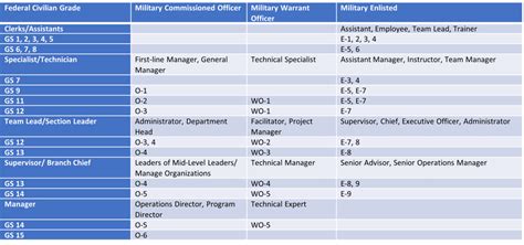 Nf Pay Scale Compared To Gs Pay Period Calendars 2023