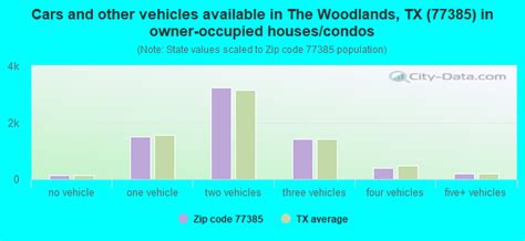 77385 Zip Code The Woodlands Texas Profile Homes Apartments