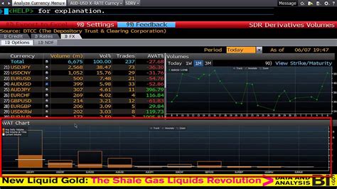 Bloomberg Training Finding Fx Volume On Bloomberg Forex Trading