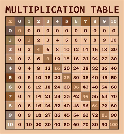 Multiplication Square Free Stock Vectors