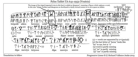 Polyhistoria Live Online Classes Deciphering Ancient Scripts I