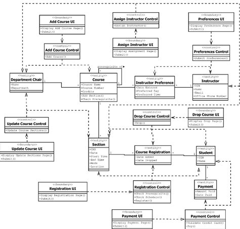 Activity Diagram For Online Examination System In Uml Software The