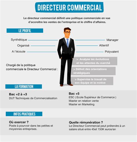 Fiche Métier Directeur Commercial Carrière Distribution