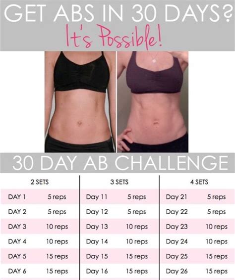 How I Got A Flat Tummy In 30 Days The Workout Mama 30 Day Abs How To Get Abs Ab Challenge