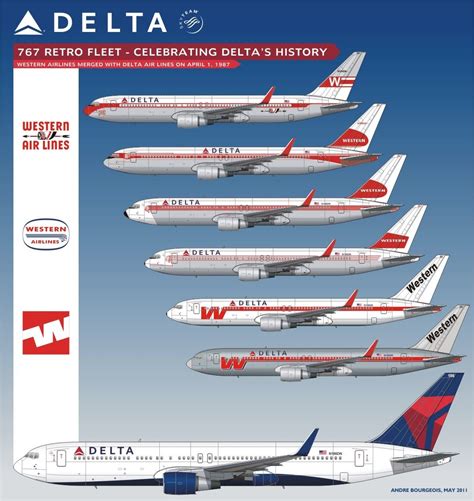 Delta Air Lines B767 Retro Fleet Delta Airlines Aviation Vintage
