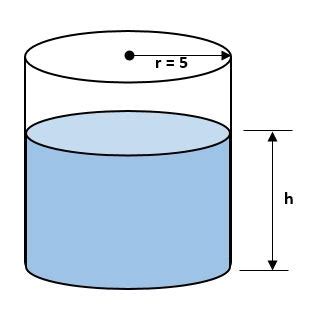 A Cylindrical Tank With Radius M Is Being Filled With Water At A Rate