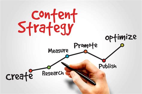 5 Essential Elements In Creating An Effective Content Strategy Relevance
