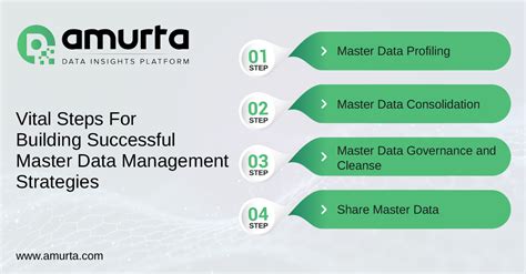 Master Data Management Strategy In 2021 And How To Build It