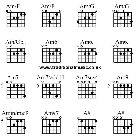 Guitar Chords Advanced Amf Amf Amg Amg Amgb Am6 Am6 Am6
