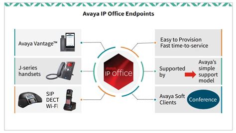 AVAYA IP Office for SME | 聚誠國際資通整合