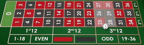 Roulette Six Line Bet Guide To 20 Different Types Of Roulette Bets