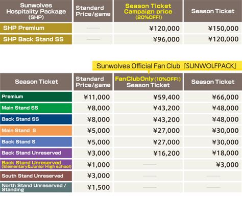 Wrestlemania 35 ticket prices and seating chart wrestling, disney worlds ticket price increase for 2019 analysis and, assessing value in nba playoff tickets, how to buy cheap super bowl 2020 tickets tickpick tickpick, cubs raising some ticket prices for 2015 bleed cubbie blue. TICKET - fficial web site of HITO-COM SUNWOLVES SUPER RUGBY