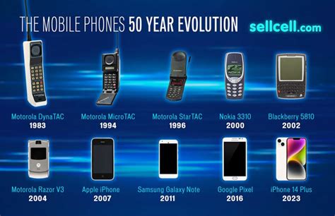 First Mobile Phone Call 50th Anniversary And History Of The Mobile Phone