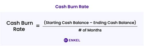 11 Saas Metrics To Track Growth Enkel