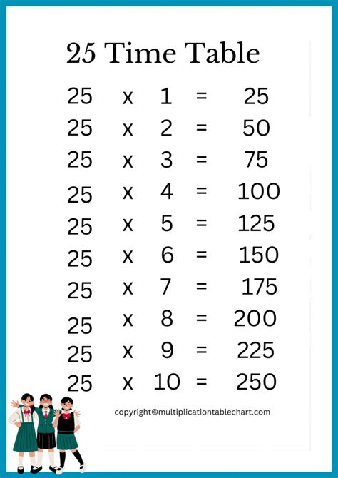 25 Times Table 25 Multiplication Table Printable Chart