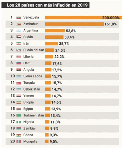 Argentina Terminó Tercera En El Ranking De Los Países Con Mayor