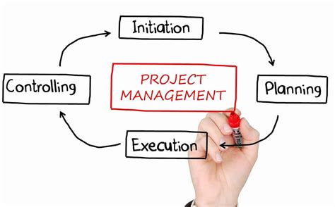 Project Management Training Benefits What It Teaches And Where To Find