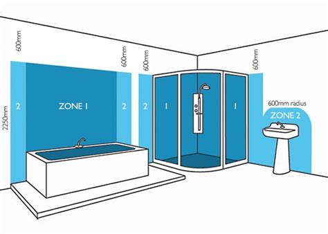 Ip Rating Zones Ip Rating And Bathroom Zones It Often Refers To Bathroom Lights And Bathroom