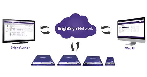Brightsign Digital Signage Solution