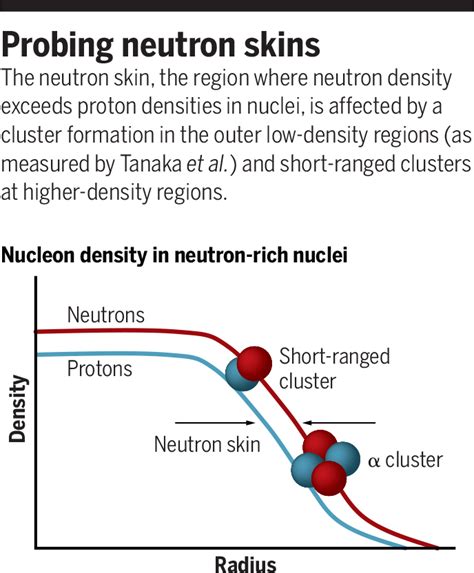 From Nuclear Clusters To Neutron Stars Science