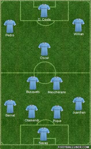 Manchester City England Football Formation
