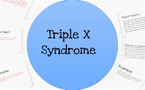 Triple X Syndrome By Rachel Stoutenborough