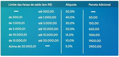 Quem opta pelos saques anuais perde direito ao saldo total da conta em caso de demissão sem. Saque aniversário FGTS: quanto vou receber? Entenda!