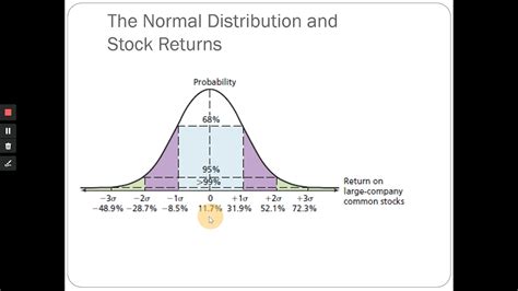 What Is Standard Deviation Of Stock Returns And Calculating Standard