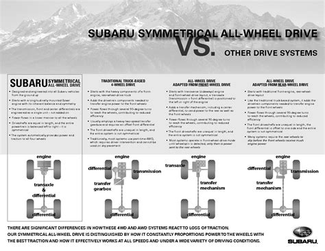 I think most kits are specified as being engineered for the 2.0t rwd, i guess companies just figured that was the one most people would be. quattro - AWD systems with/without transfer cases - Motor ...
