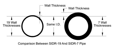 Sum of allowances for threading, grooving, corrosion, and erosion and an increase in wall thickness if used as a protective measure. NuMex Plastics, Inc.