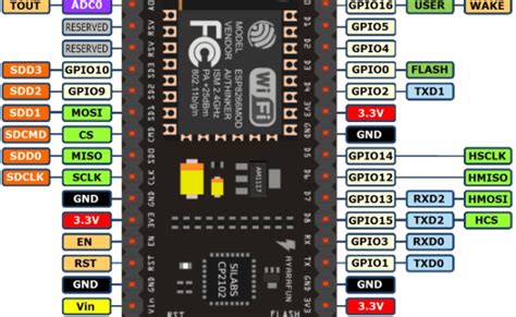 Iot Starting Esp8266 Nodemcu With Arduino Ide Theme Loader