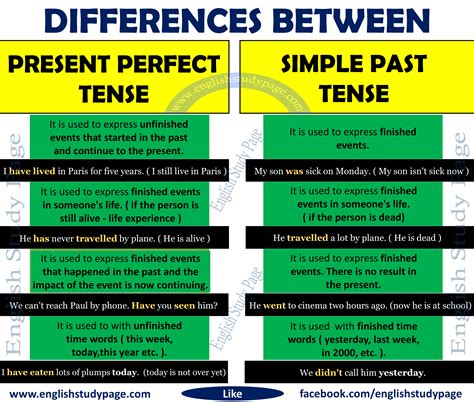 Differences Between Present Perfect Tense And Simple Past Tense English Study Page