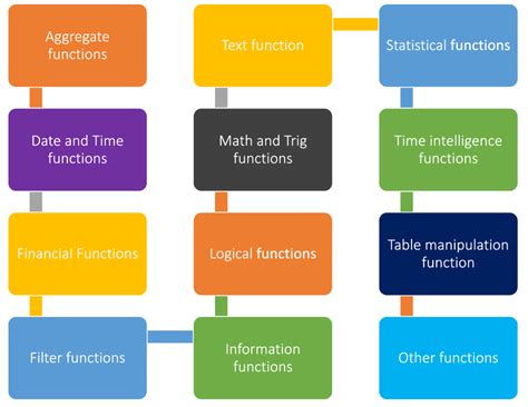 What Is Dax In Power Bi Introduction Benefits And Steps To Use