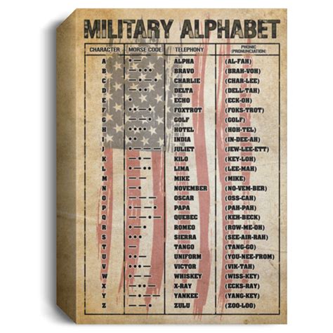 Nato Phonetic Alphabet Poster Military Phonetic Alphabet Military