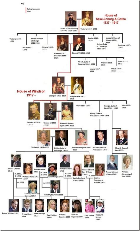 Queen victoria of united kingdom to present. thumb1.jpg (644×1063) | Royal family trees, Queen victoria ...