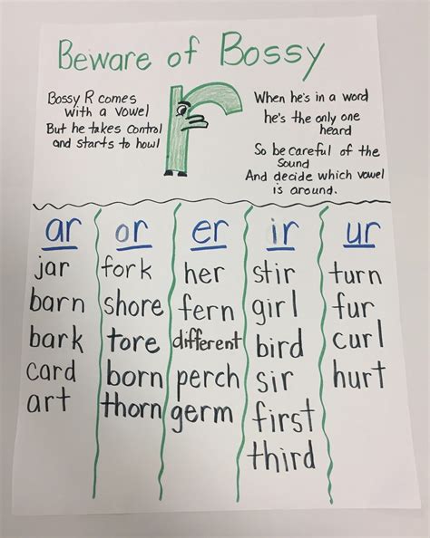 R Controlled Vowels Anchor Chart IMAGESEE
