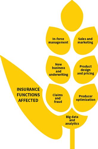 Functions and benefits of insurance. Recipes for Next Generation Analytics | The Actuary Magazine