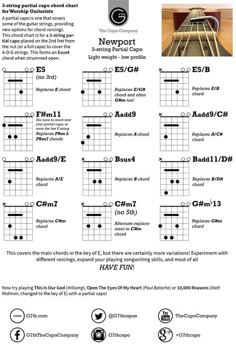 Partial Capo Chord Chart in E