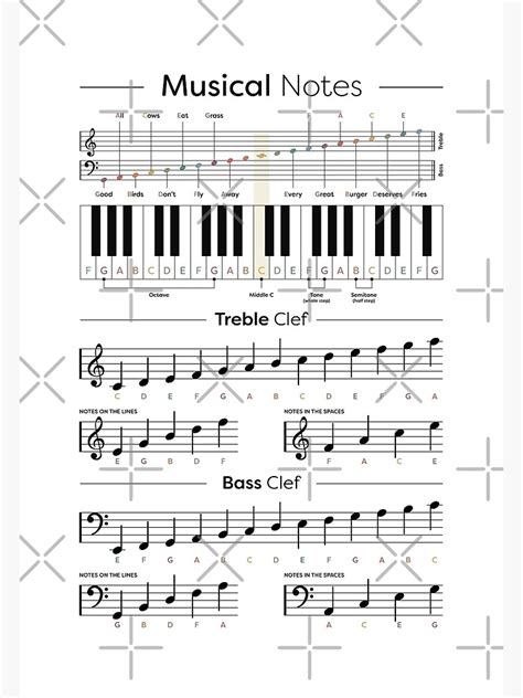 Music Notes Cheat Sheet Music Theory Poster Metal Print By