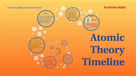 Atomic Theory Timeline By Brooke Wollet