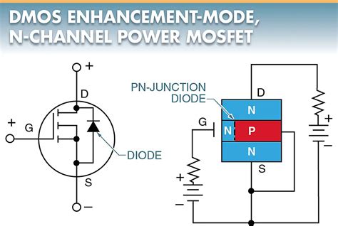 Mosfet Types Working Applications Electrical A2z