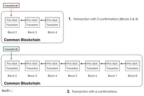 How to track a bitcoin transaction. A Guide to Bitcoin (Part II): A deep dive into the Bitcoin ecosystem
